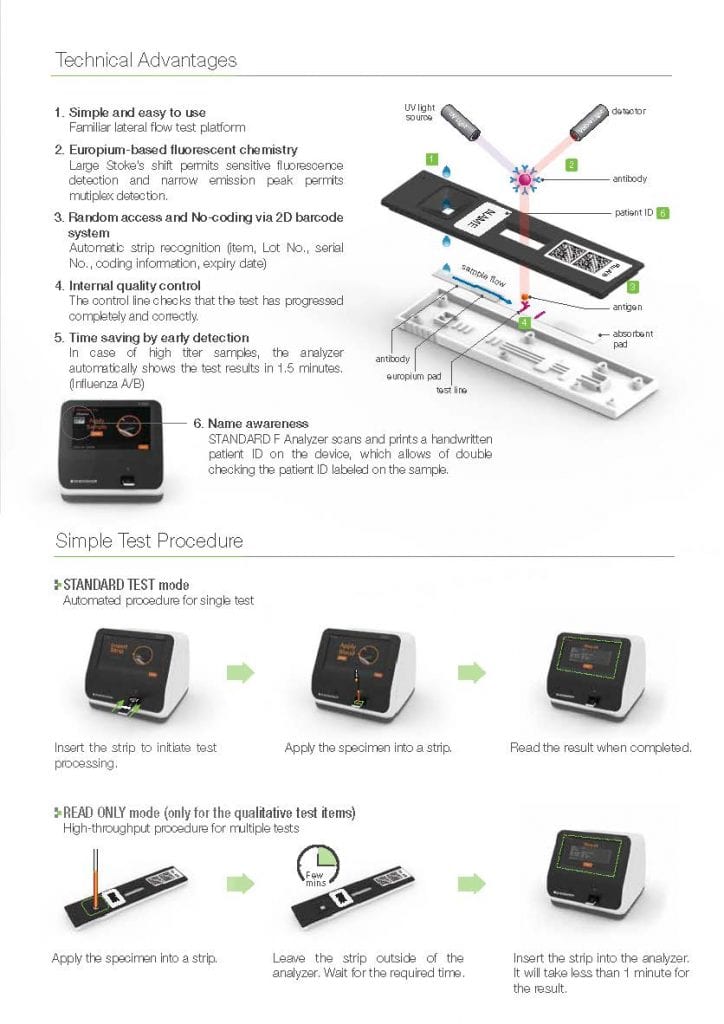 SD Biosensor FIA F200